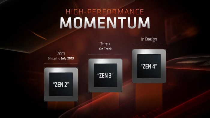 AMD Ryzen 40005nm+Ƴ      