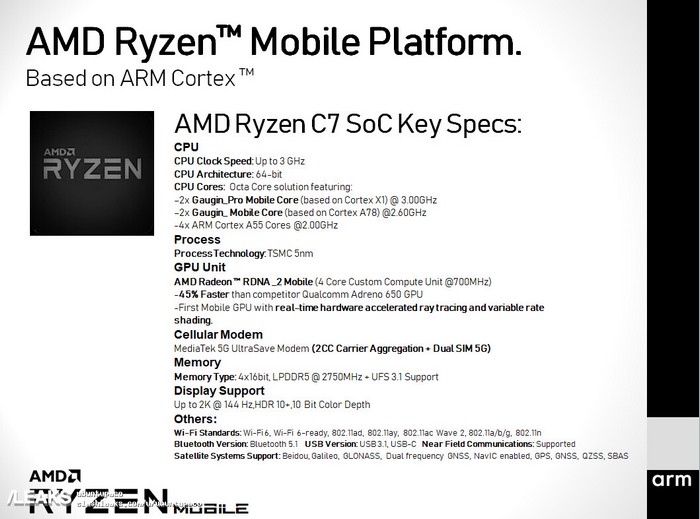 AMDƳ׿ƶоƬRyzen C7GPU׿Խ