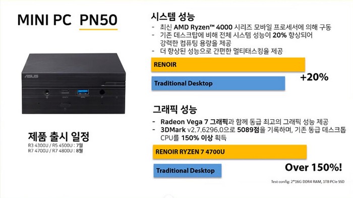˶ƳPN50Ryzen 4000 APU