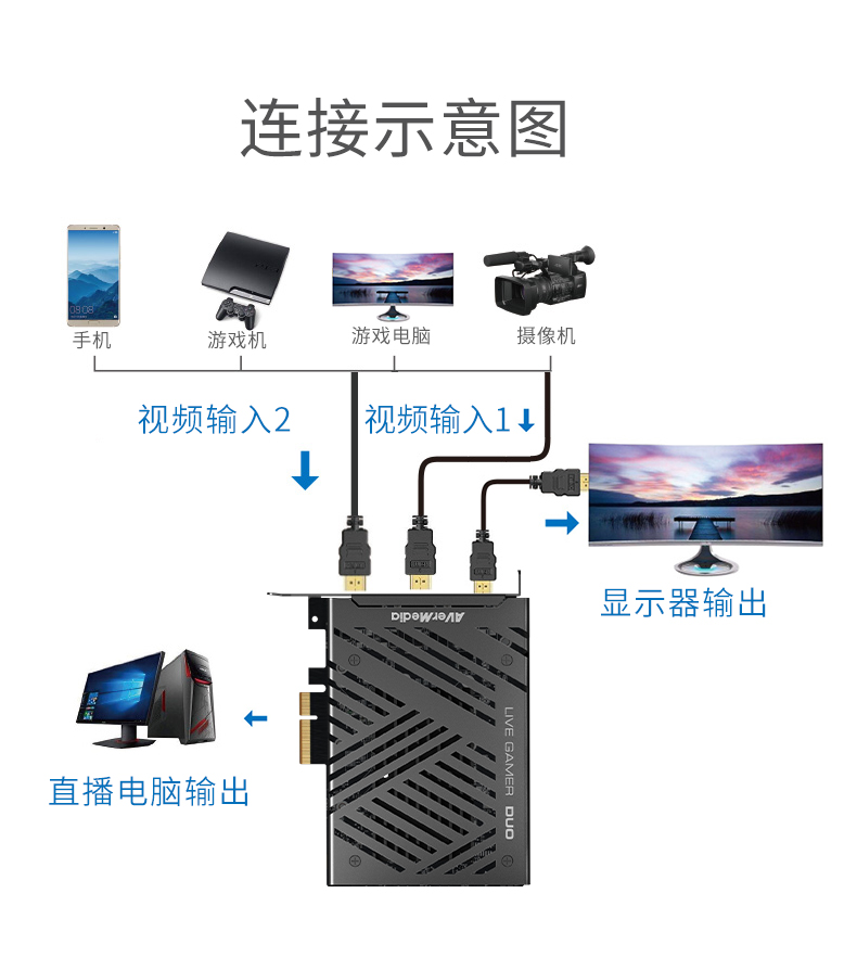 ԲշGC570DϷɼ֧˫·    