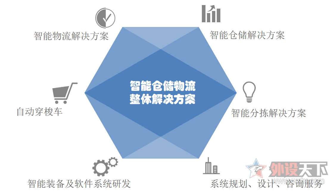 以仓储物流技术为支点,雷柏智能装备战略聚焦