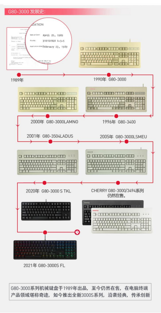 ; G80-3000S 봫еĽӰ       