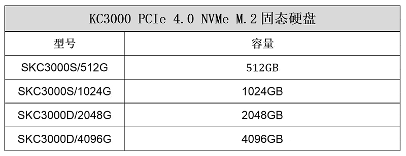 ʿƳKC3000 PCIe 4.0 NVMe̬Ӳ    