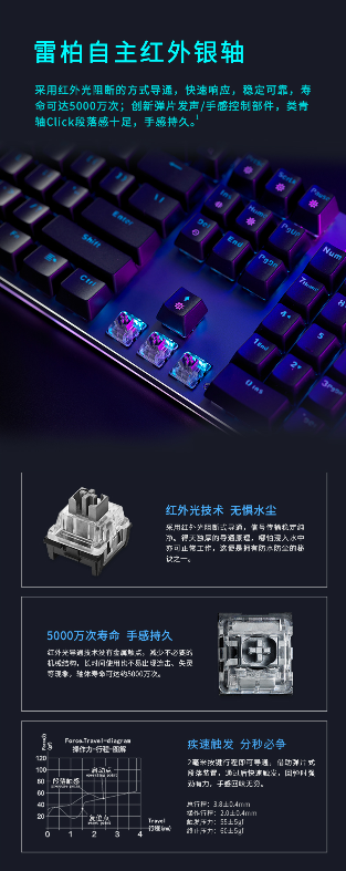 װV520RGBϽòʱˮе 
