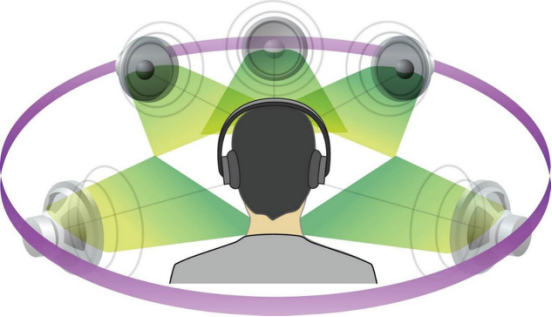 һϷ3DЧDTS Headphone:X   