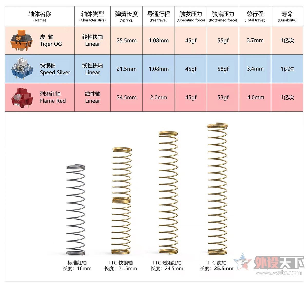 绢 硪TTC׼        