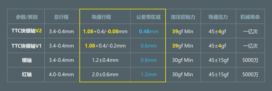 ׼20% TTCV2   