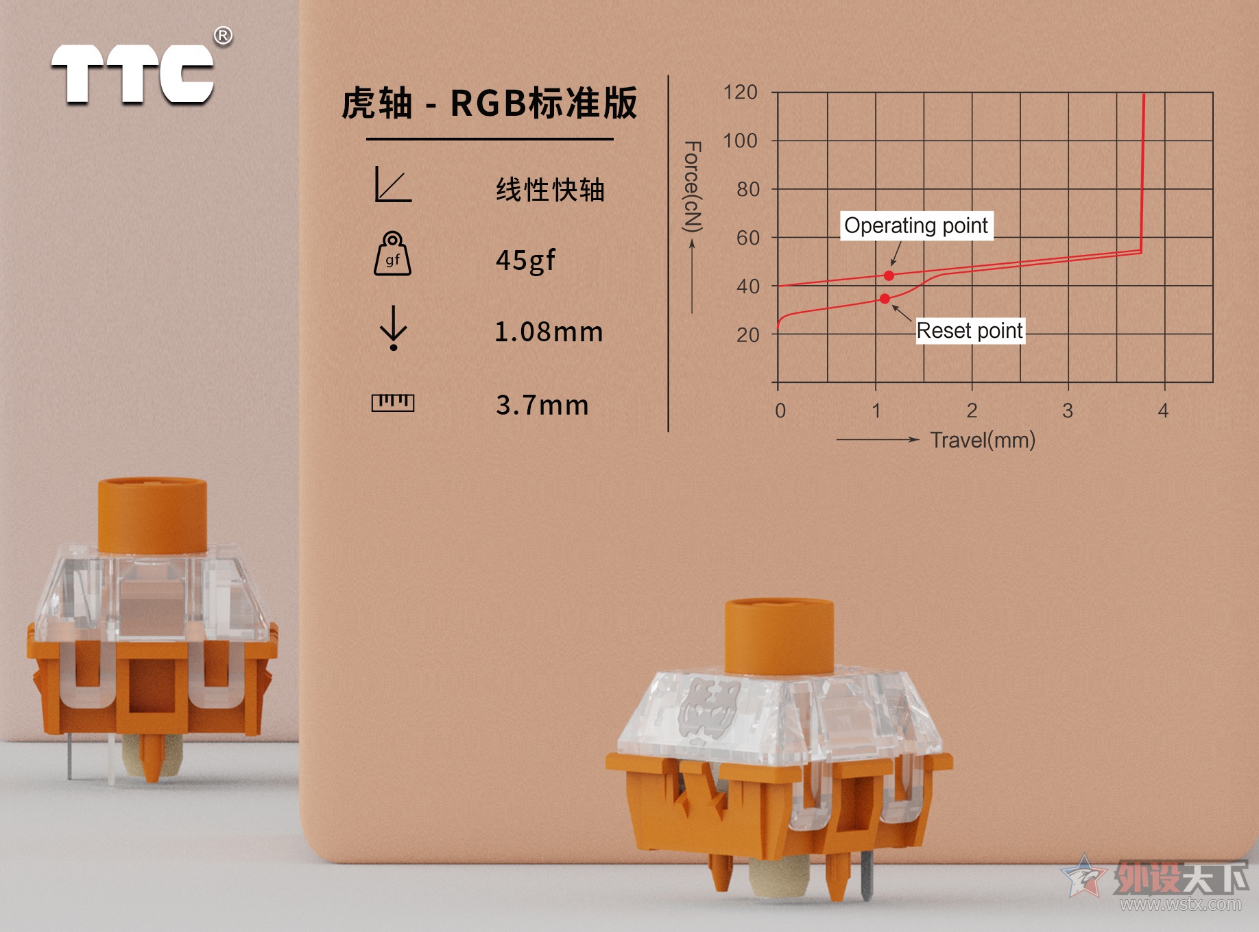 绢 硪TTCRGB׼     