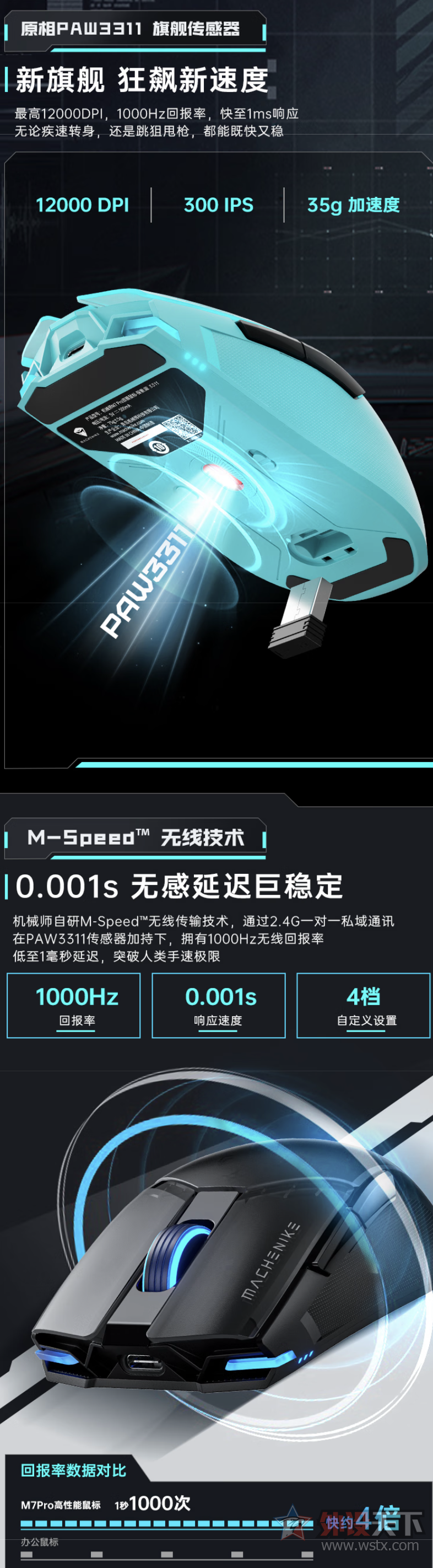 еʦM7 Pro˫ģ꣬PAW3311 129Ԫ   
