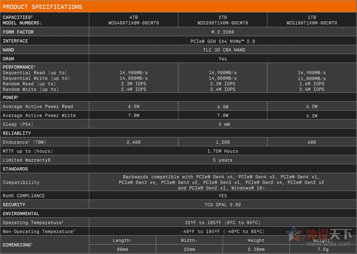 ƳWD_BLACK 8100̬Ӳ,14.9GB/sд