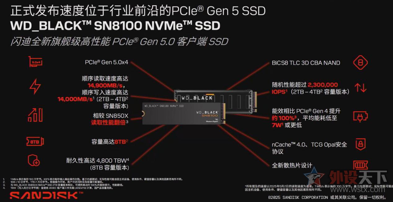 ϷWD_BLACK SN8100PCƽ̨洢± 