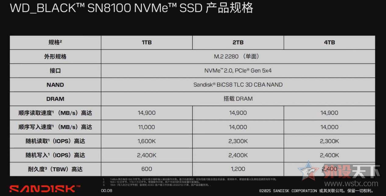 ϷWD_BLACK SN8100PCƽ̨洢± 