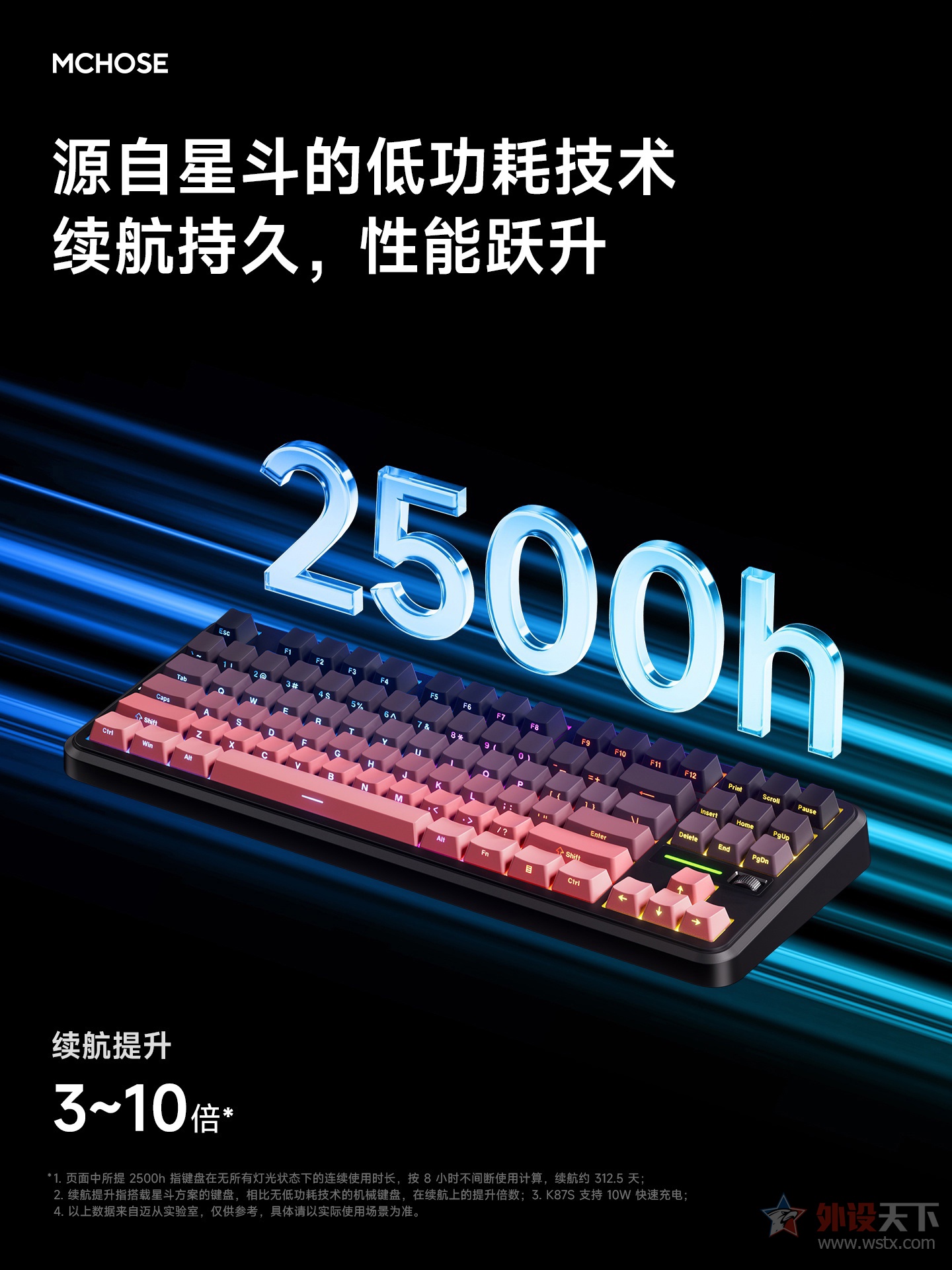 ӷK87S羺ƻģе  