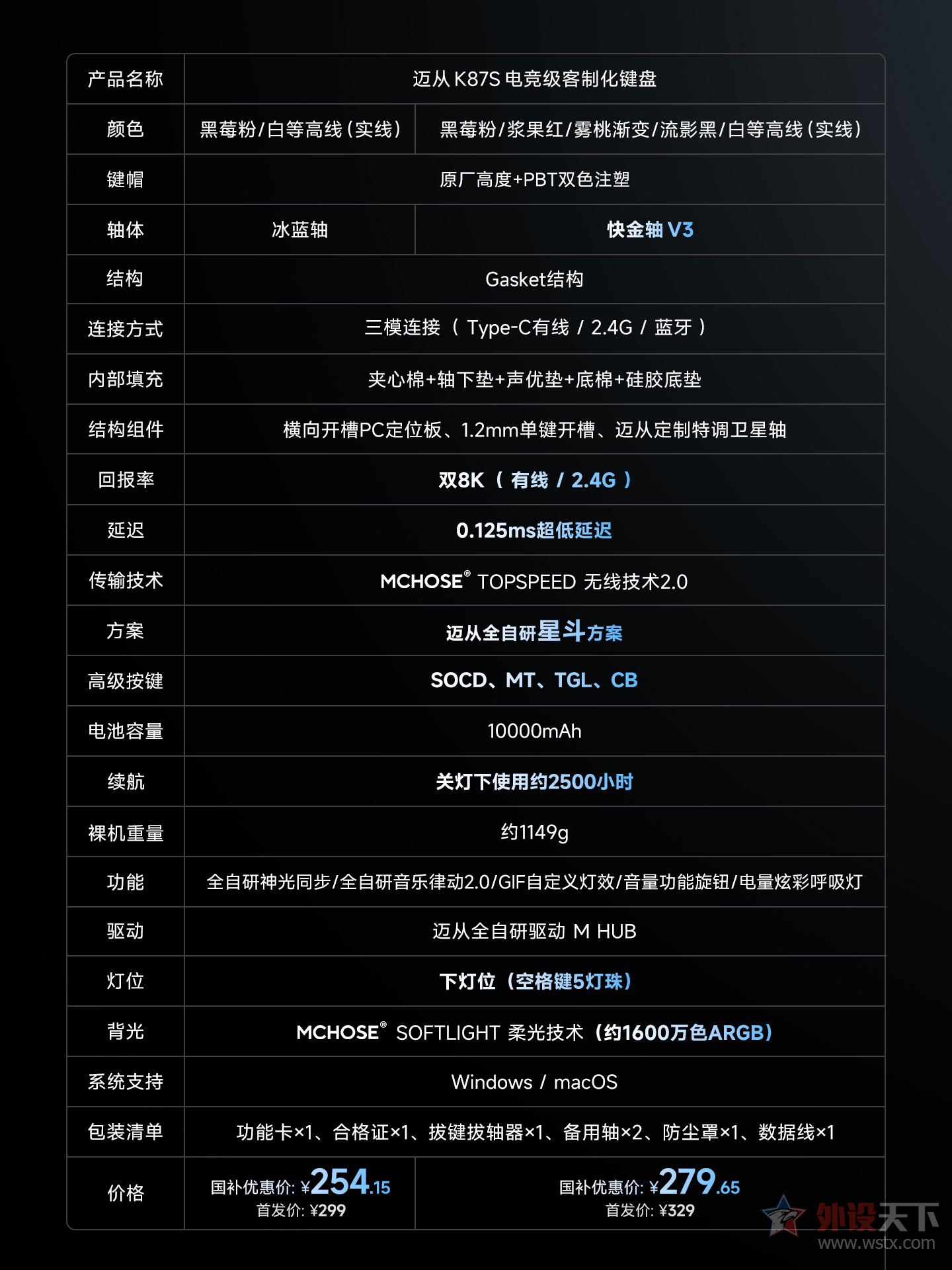 ӷK87S羺ƻģе  