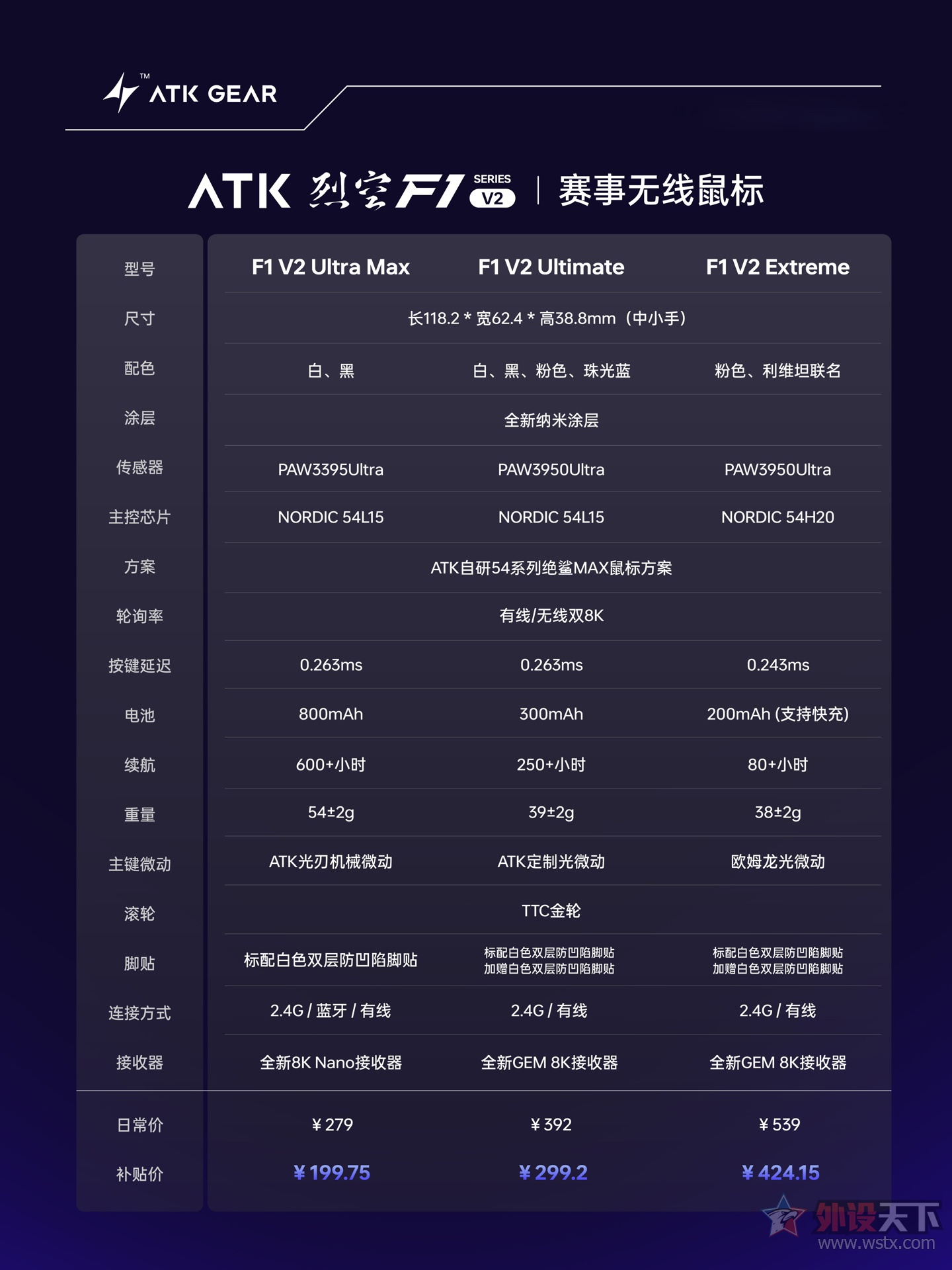 ATKƳҿF1V2ϵϷ           