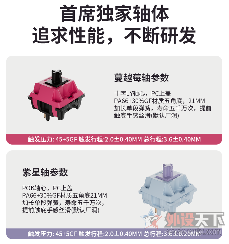 ��ϯ����Ƴ�NEO108ϵ����ģ��е����        