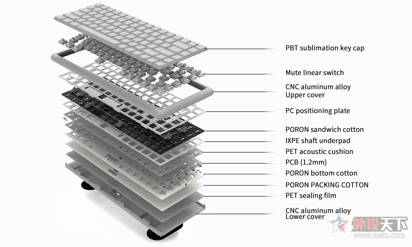 Chosfox哈狐推出Vero75矮轴机械键盘