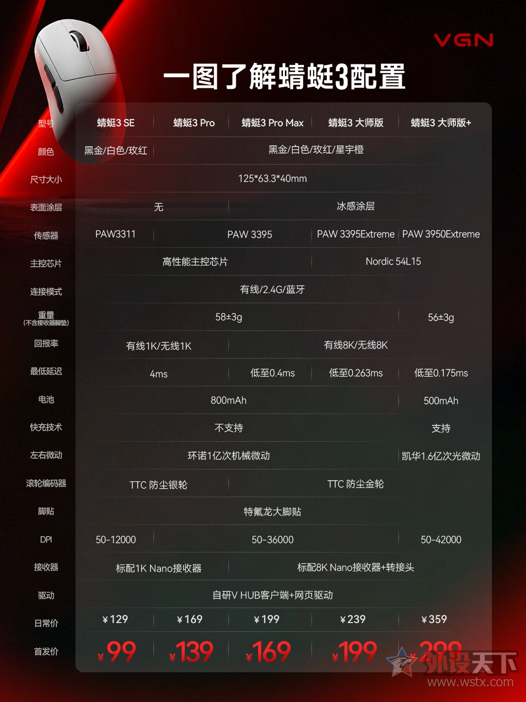 VGN�Ƴ�����3ϵ����������Ϸ���            