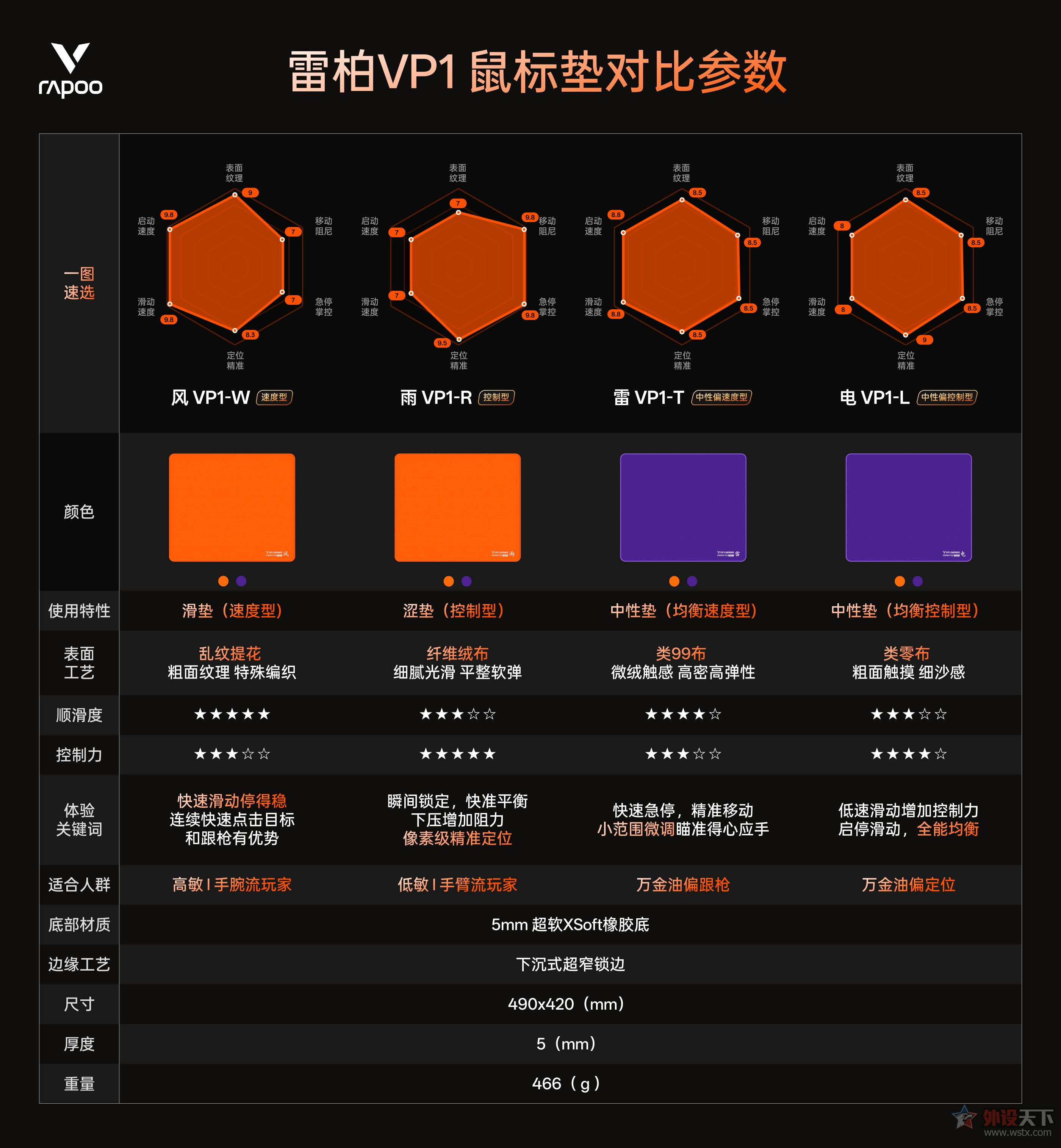 �װ�VP1ϵ��ְҵ�羺���澫׼ƥ����Ϸ�� 