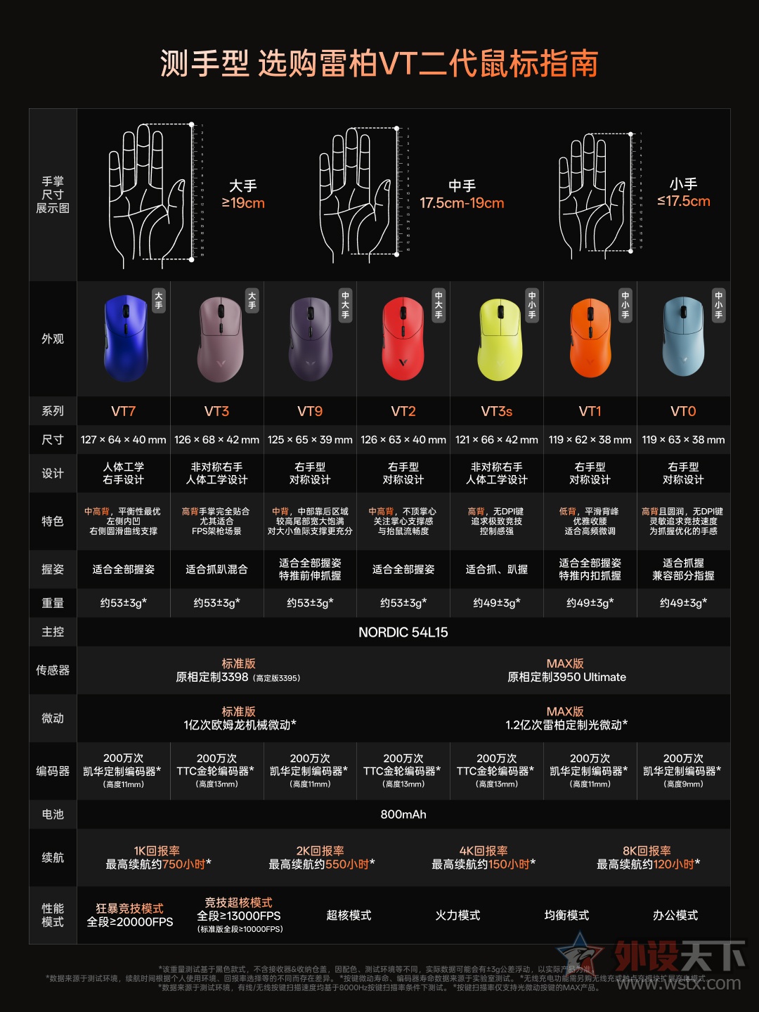 �װ�VP1ϵ��ְҵ�羺���澫׼ƥ����Ϸ�� 