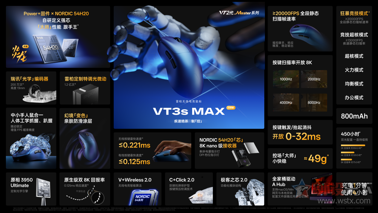 �װ�VT0 MAX��VT3 MAX��ʦ��羺��귢��    