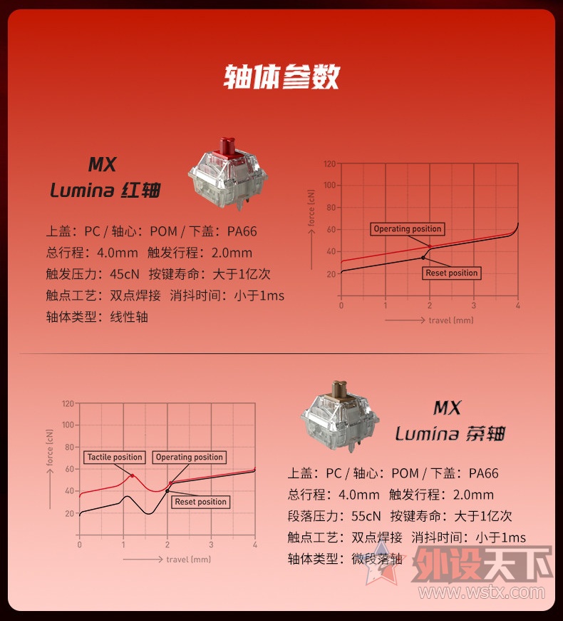 CHERRYӣ�ҷ���MX Lumina����               