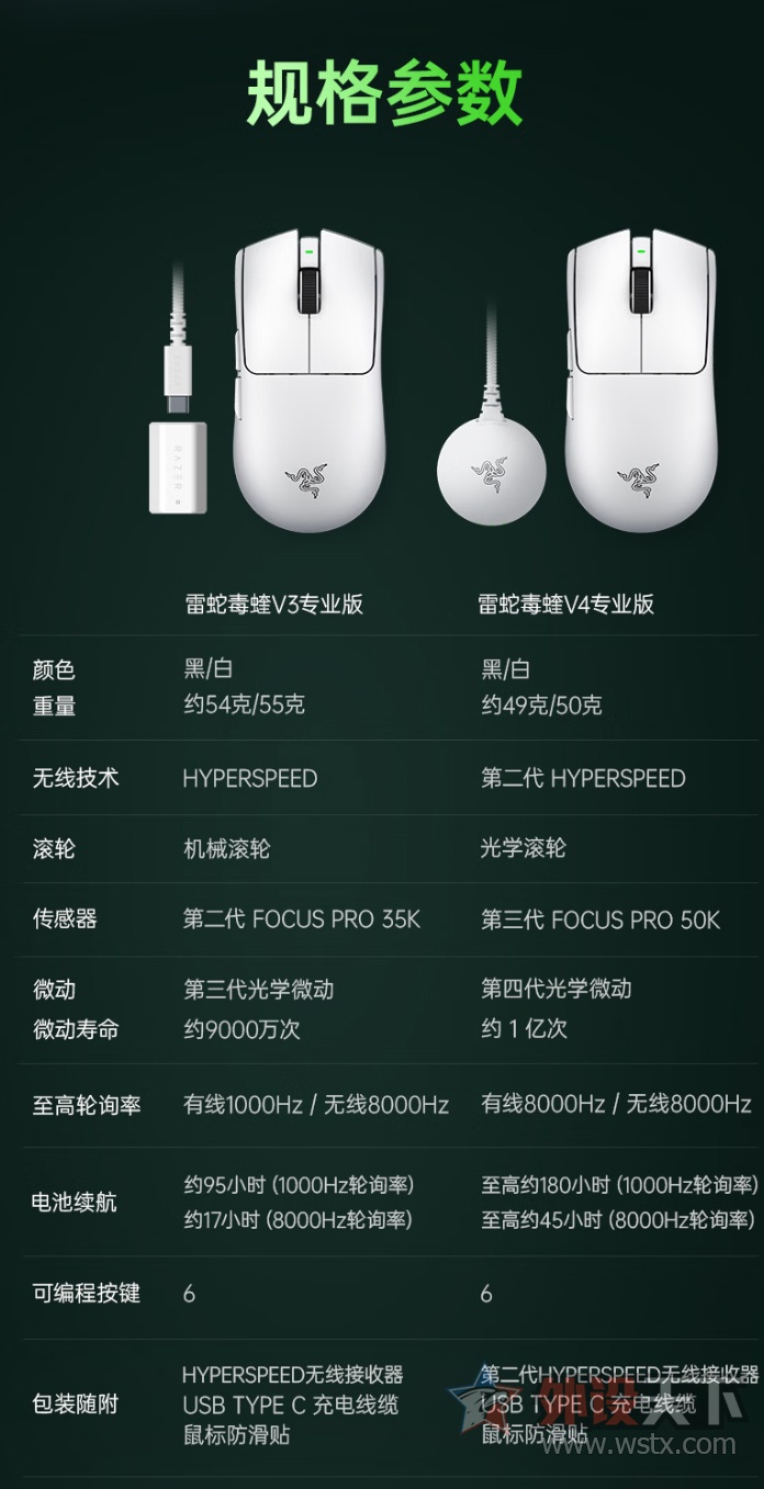 �����Ƴ�����V4רҵ����꣬49g���������   