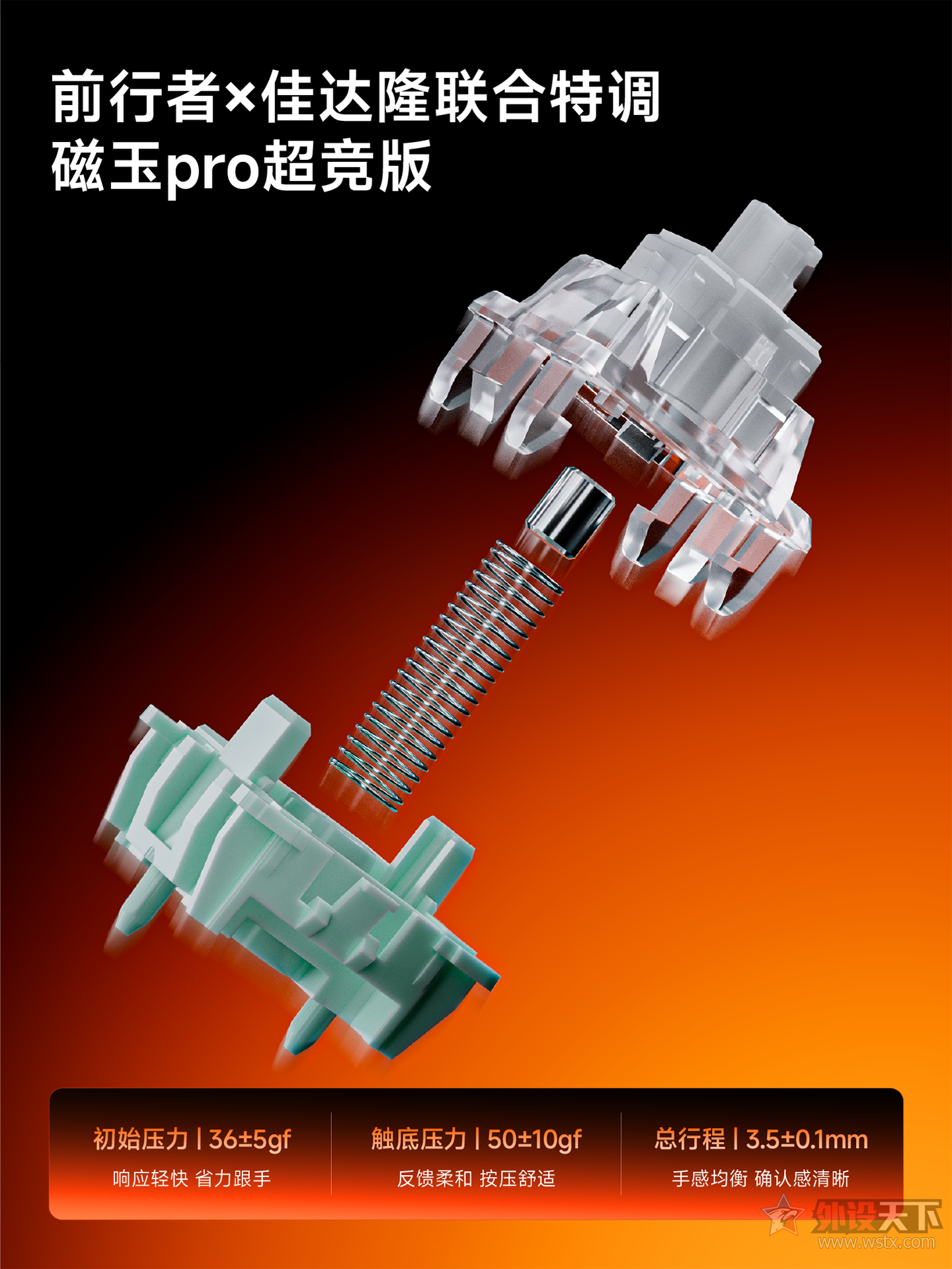 ǰ����EWEADN����ES68�������ߴ������      