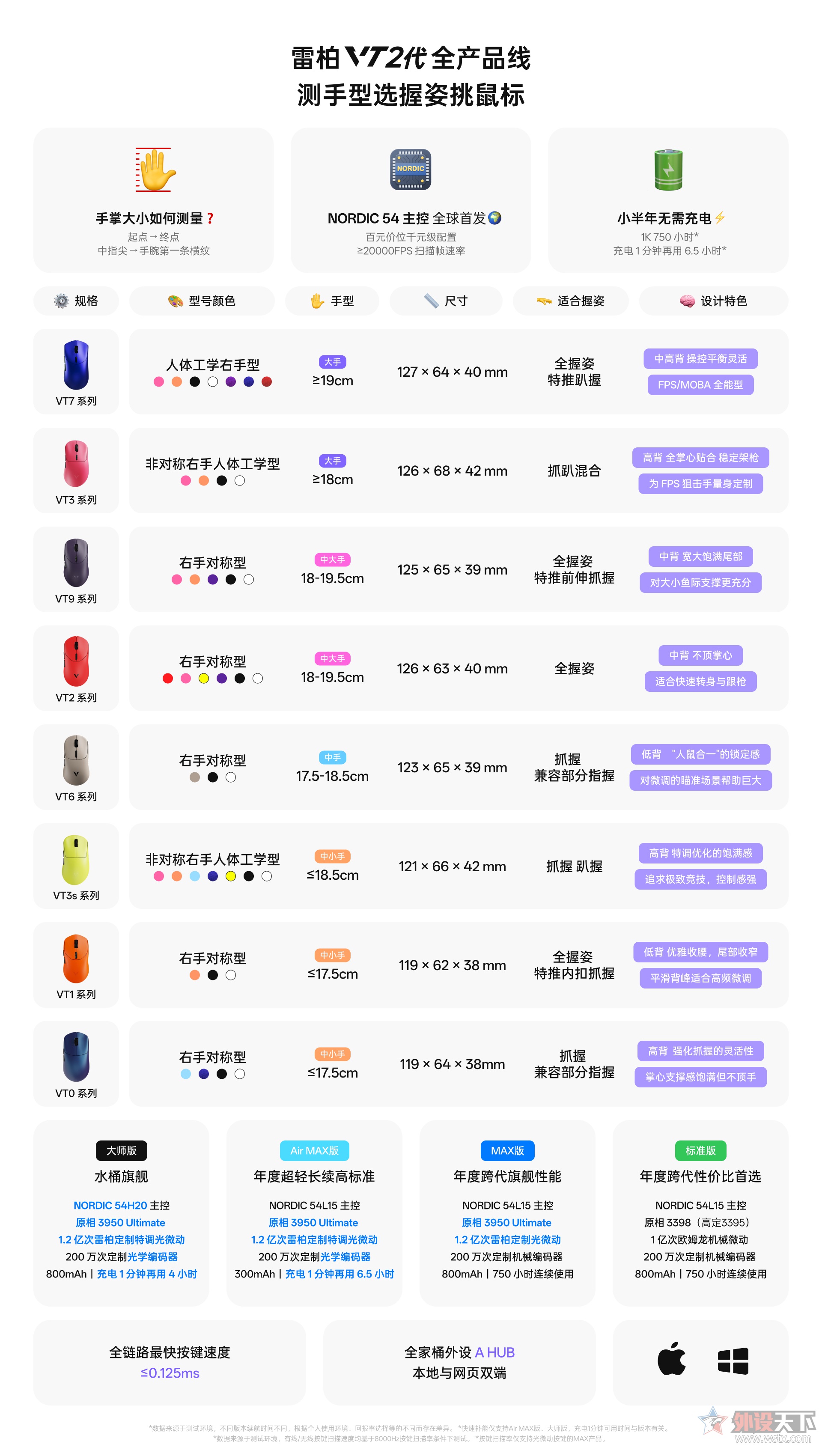 �װ�VT�����˿�ģ�ߣ��Ŀ���������ʹ𰸣�  