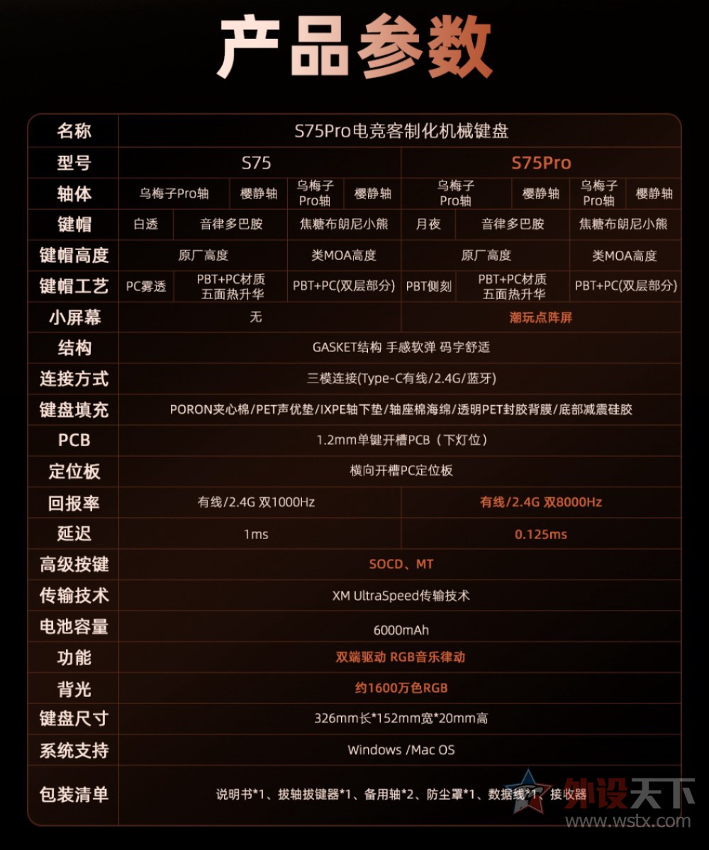 ���˷���S75ϵ����ģ��е����               