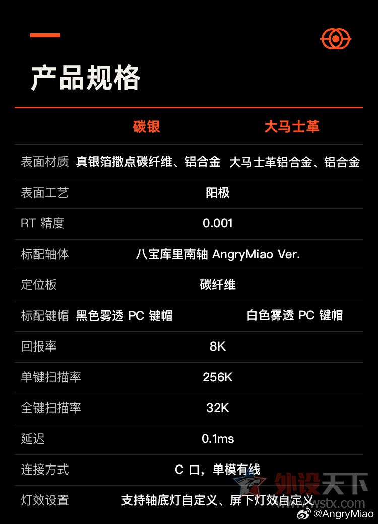 ŭ��AngryMiao����Battleye R2�������      