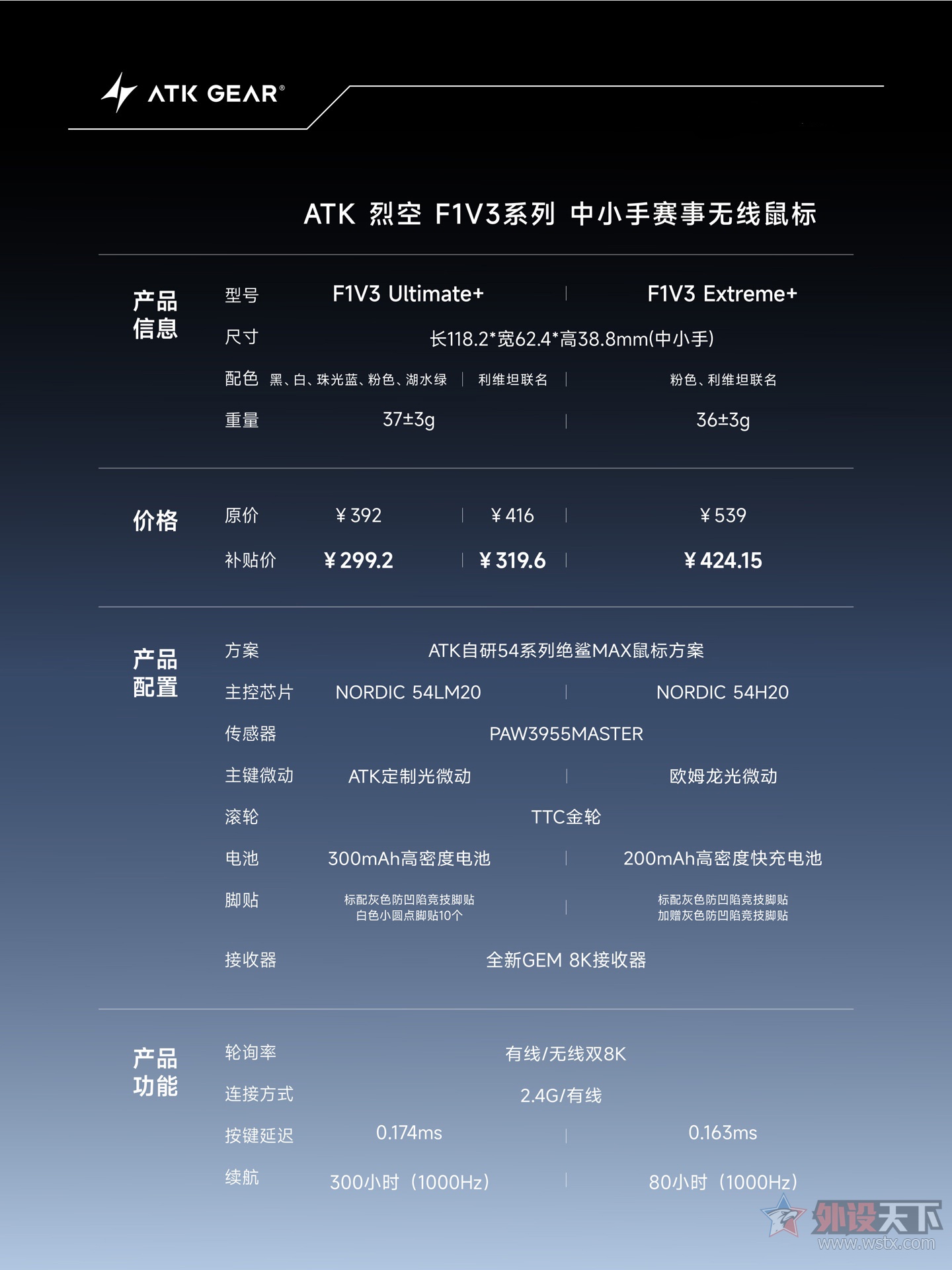 ATK推出ATK烈空F1V3系列鼠标